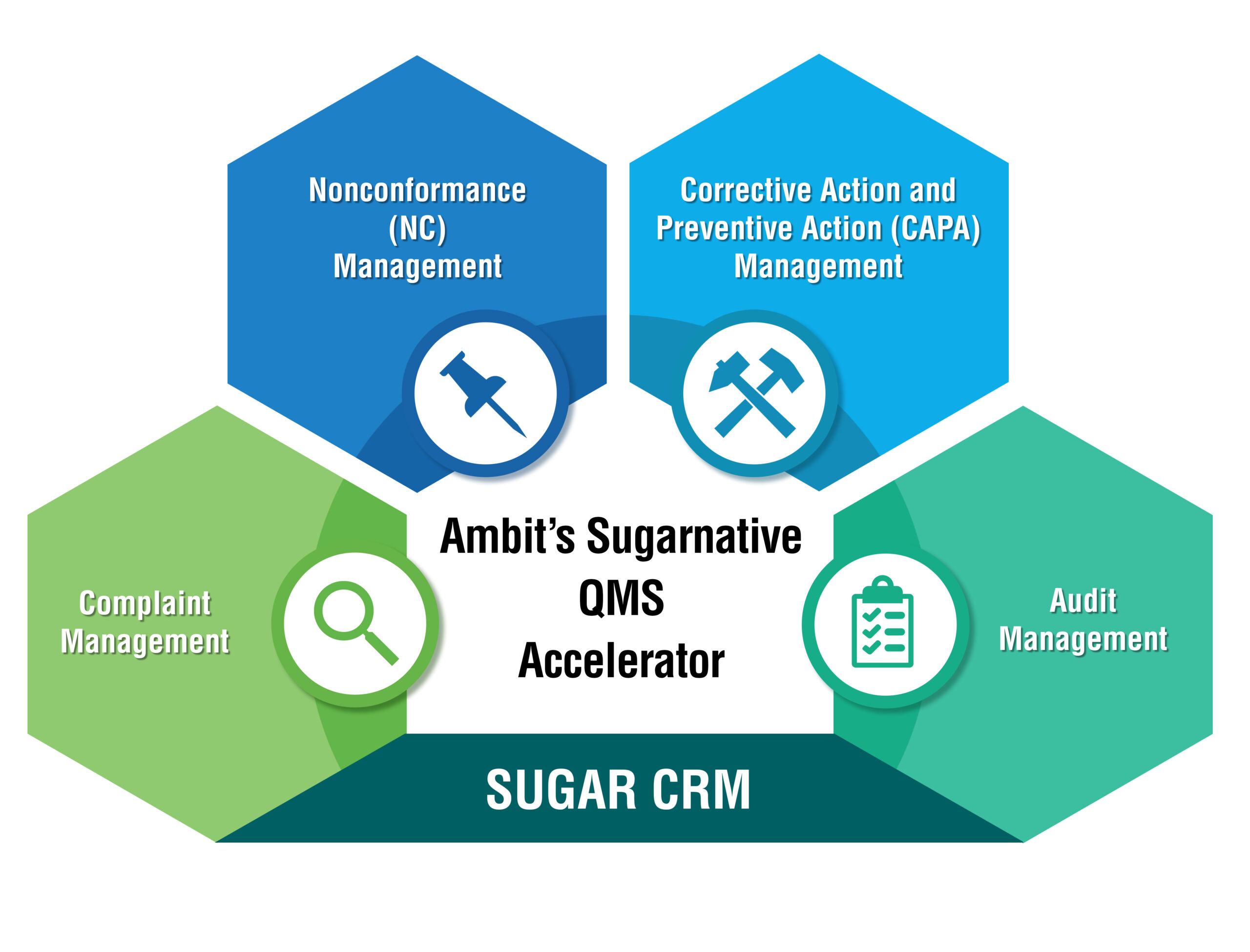 Quality Management System (QMS) Addon for SugarCRM Ambit Software