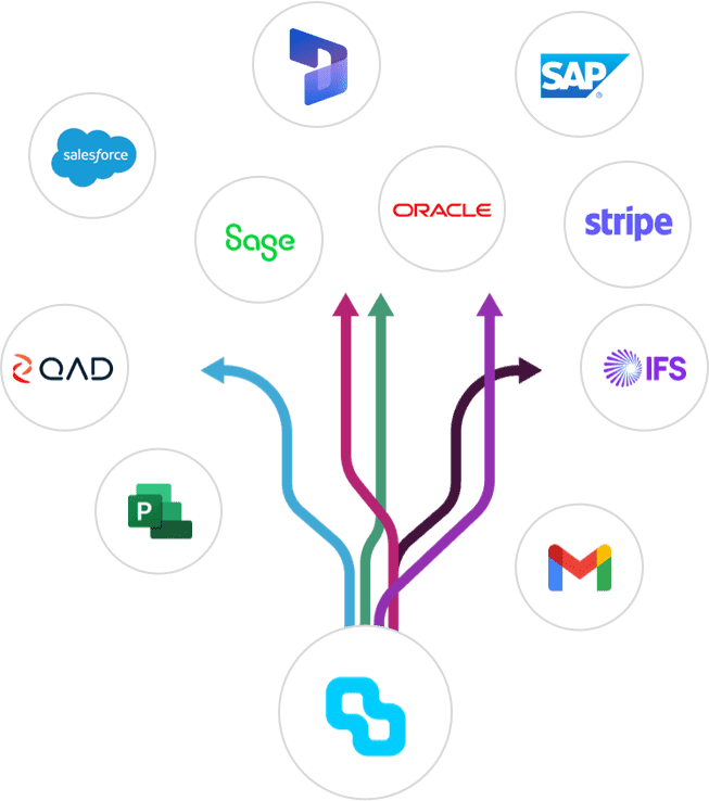 ERP & CRM Connectors