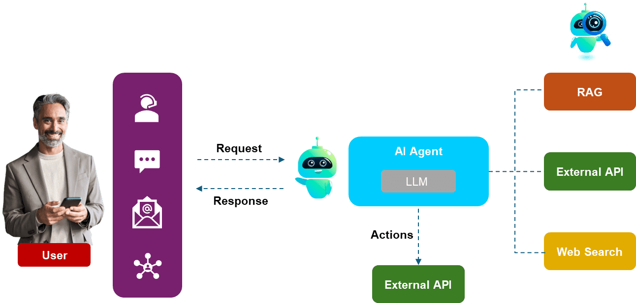 How nexaVOX Works-Ambit Software