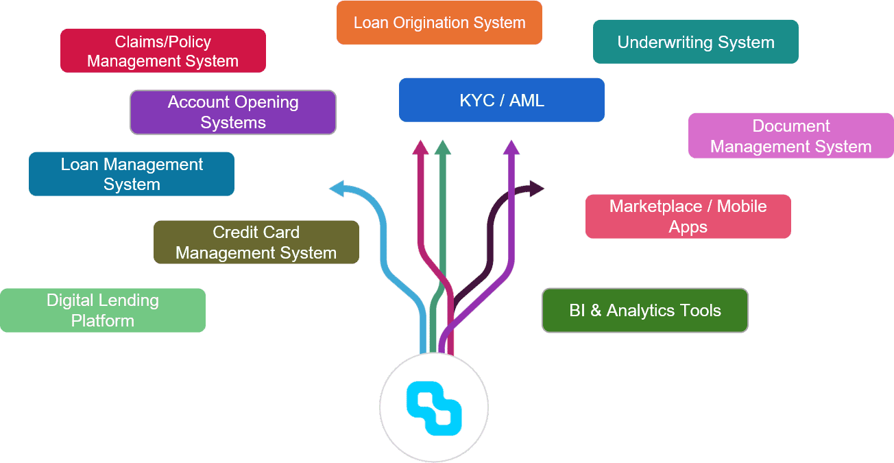 Integration Landscape-finserve