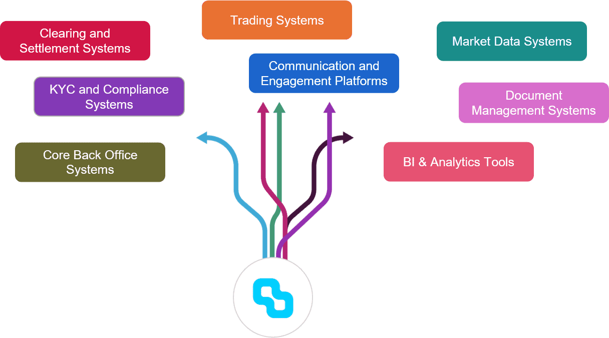 integration-landscape