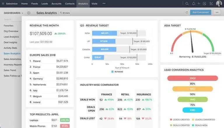 Sales and Workflow Automation